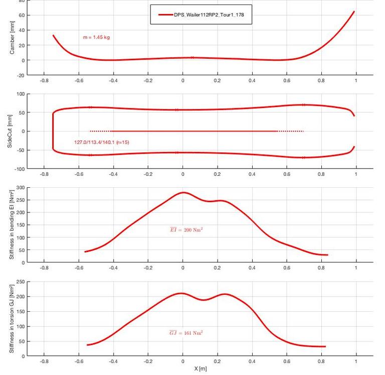 Measuring Technology Sooth Ski