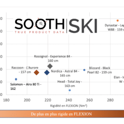 Nuage flexion et torsion moyennes - skis tout-terrain femme 2020 Moyennes en flexion et torsion all-mountain femme 2020
